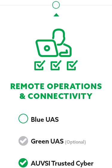 Remote Operations and Connectivity